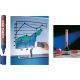 EDDING Marker za belu tablu E-360 1,5-3mm, zaobljeni, set 1/4 - 09M360Q