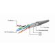 GEMBIRD PP22-3M Mrezni kabl FTP Cat5e Patch cord, 3m grey - 44145