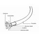 GEMBIRD Ethernet kanal CCB-HDMIL-1.5M - 45805-1