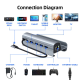 Adapter Type C JWD-TC58 na LAN, PD, HDMI, 3x USB 3.0 6 u 1 sivi - 223262
