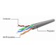PP12-0.5M/G Gembird Mrezni kabl, CAT5e UTP Patch cord 0.5m green - EP3274052