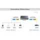 Cudy POE40 60W/30W Gigabit POE+ Extender, 802.3af/802.3at Standard, Data Power 100 Meters, Metal - EP3227737