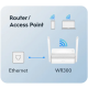 Cudy WR300 N300 Wi-Fi Router, Chipset MediaTek, router/AP/ Repeater/WISP 4xLAN, 2x5dBi - EP3224808