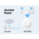 Cudy AP3000, AX3000 Ceiling Mount, 2.5G Wi-Fi 6 Access Point - EP3269184