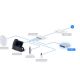 Ubiquiti UCK-G2-SSD UniFi CloudKey sa 1TB SSD - EP3228899