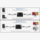 HDMI 2.0 Switch 2 porta 4K - 606119