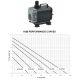 Pumpa za fontanu Nero 3 m3/h – 85W - 12228-1