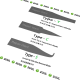 Set nozica za skidanje cipova 2UUL x Repair Want Y-C-S 3 in 1 Blades Set for IC Disassemble - 206281