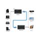 GEMBIRD HDMI Ekstender 60m DEX-HDMI-06 - EP2537999