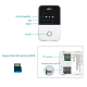 Wireless 4G SIM modem prenosni - 94108