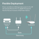 Wireless Access Point TP-Link TL-WA801N PoE 300MBps/ext2x5dBi/2,4GHz/1WAN - 92053
