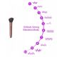 Mini vibrator u obliku četkice za šminkanje ZELENI - EP3175413
