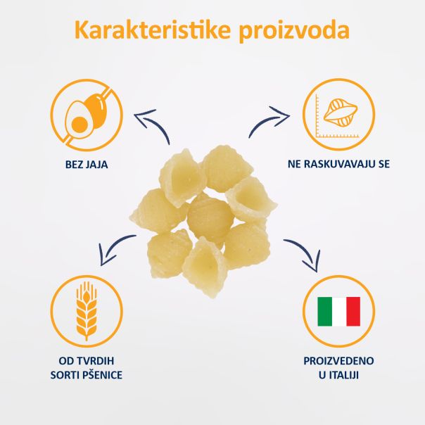Fleur Alpine testenina ŠKOLJKICE (Coccioline Rigate) od durum pšenice, 250 g - EP3092469