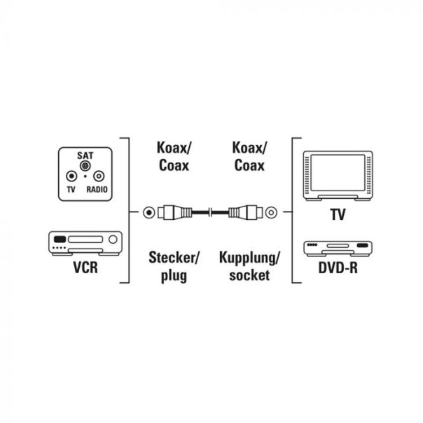 HAMA Antenski Kabl 75dB duplo izolovan muško ženski, 1.5m - 205028