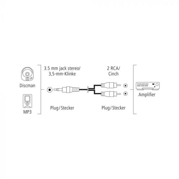 HAMA Audio Kabl 3.5mm (muški) na 2x činč (muški), 1.5m - 205110