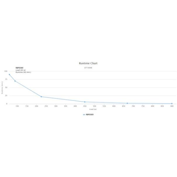 UPS CyberPower UT1500E 1500VA/900W - 0343155