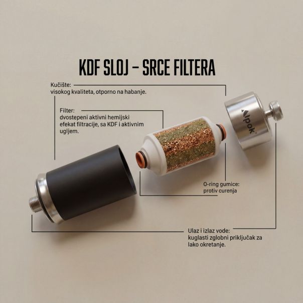 ALPOK Tube Pro filter za tuš - EP3027130