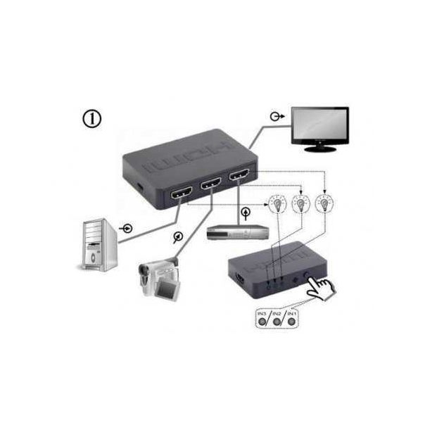 GEMBIRD HDMI switch 3u 1,DSW-HDMI-34 - 105590