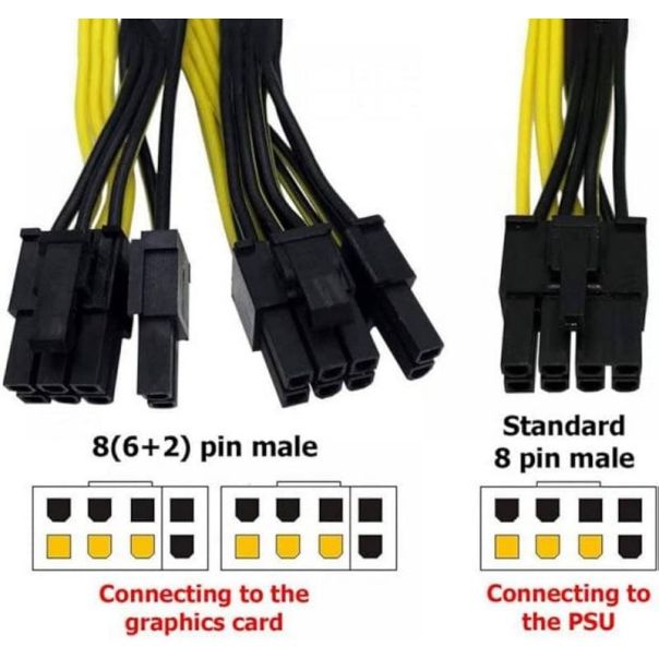 PCI-Express Kabl za grafičke kartice, račva sa 8 Pina na 2x8 Pina ( 6+2 Pina ) - EP2981526