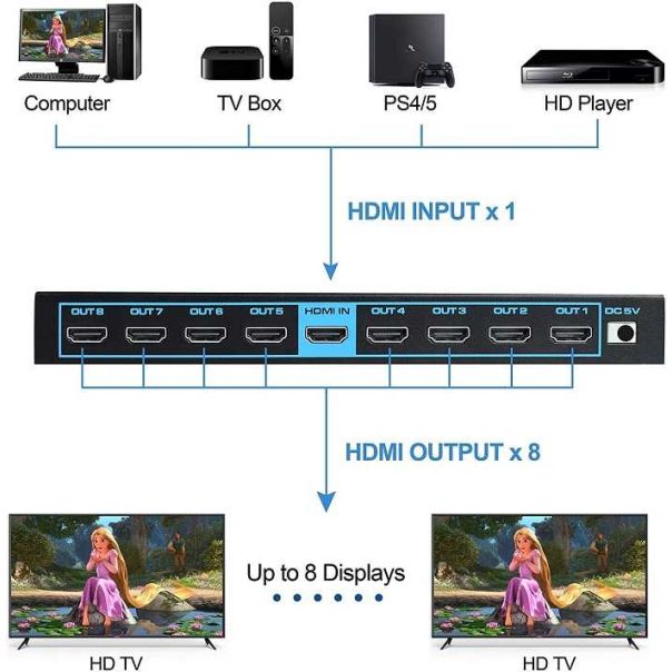 VELTEH HDMI spliter aktivni 1/8 V2.0 5V/3A KT-HSP-1. - 11-406
