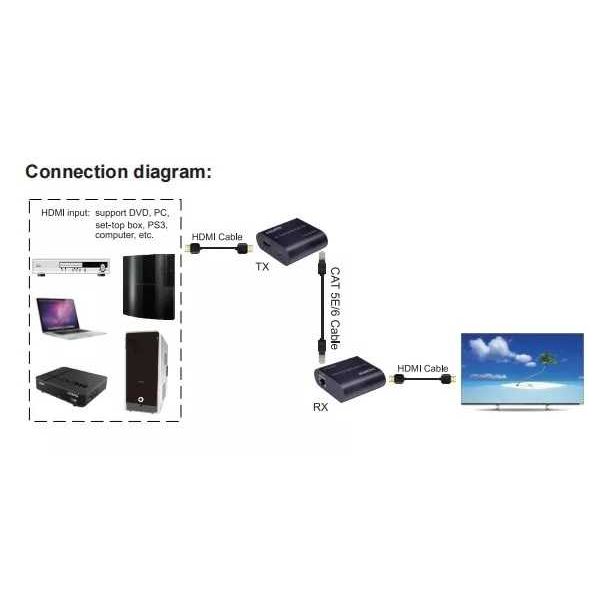 VELTEH HDMI Extender 120m 2 adaptera 5e/6 HDEX-120 - 11-469