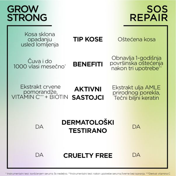 GARNIER Fructis Šampon za kosu Grow strong vitamin, 400 ml - 1100013711