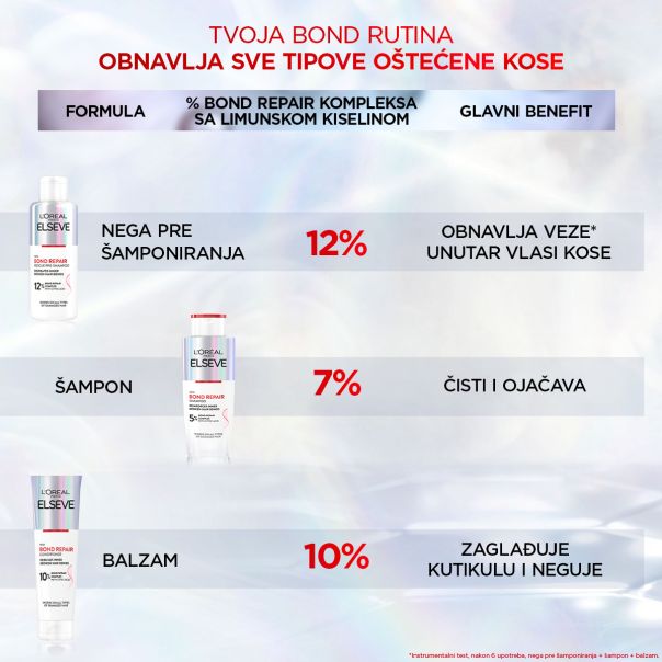 L'Oreal Paris Elseve Balzam za sve tipove oštećene kose​ Bond Repair, 150 ml - 1100017961