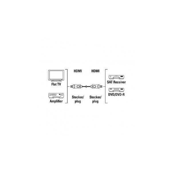 HAMA AV Kabl HDMI-HDMI 1,5m, High Speed 205000 - 112135