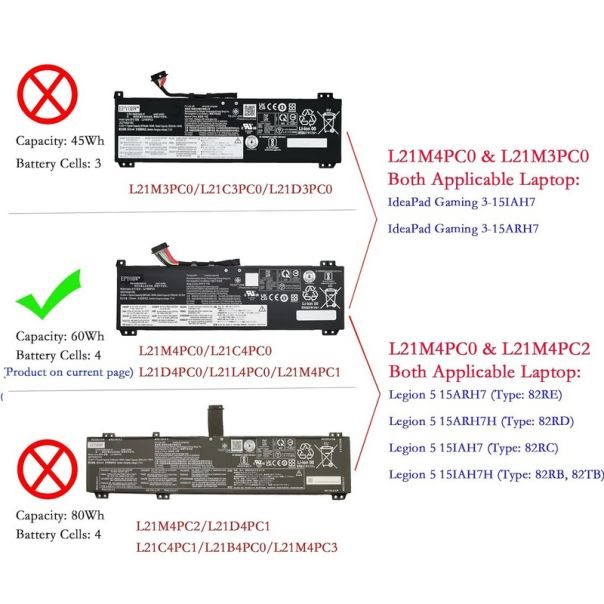 Baterija za Lenovo Legion 5-15IAH7 5-15ARH7 IdeaPad Gaming 3-15IAH7 3-15ARH7 TYPE A 15.44v 60wh - EP2831789
