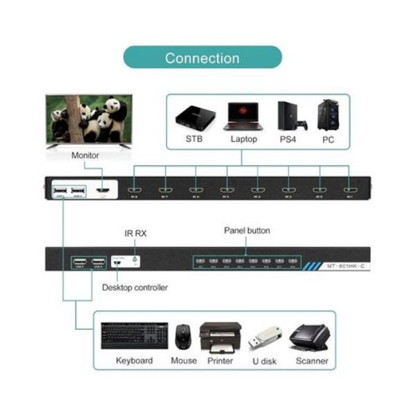 KVM Switch MT-Viki HDMI 8-Port - 57265