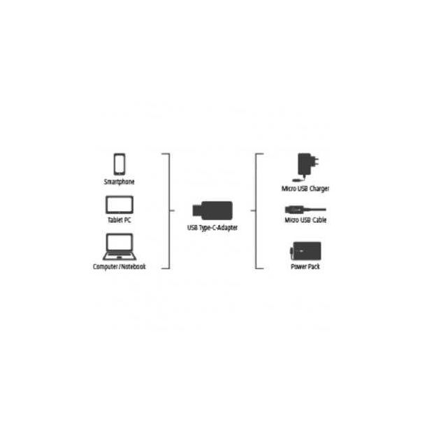 HAMA Adapter, Micro USB na USB Type-C 178399 - 125090