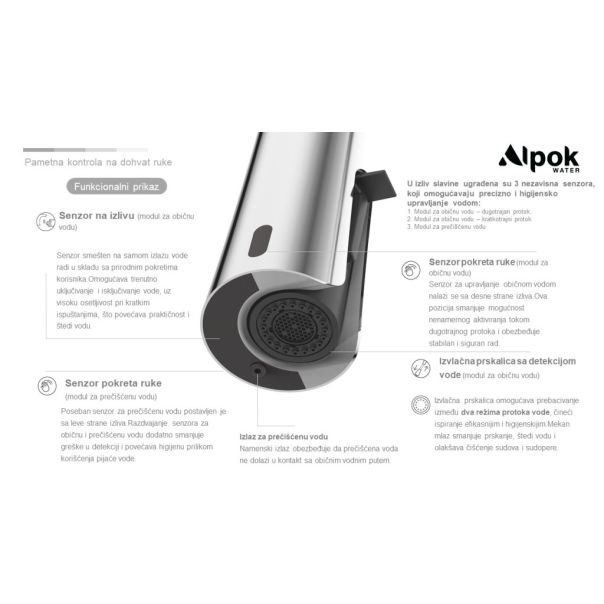 ALPOK Touchless Slavina crna - EP3029883