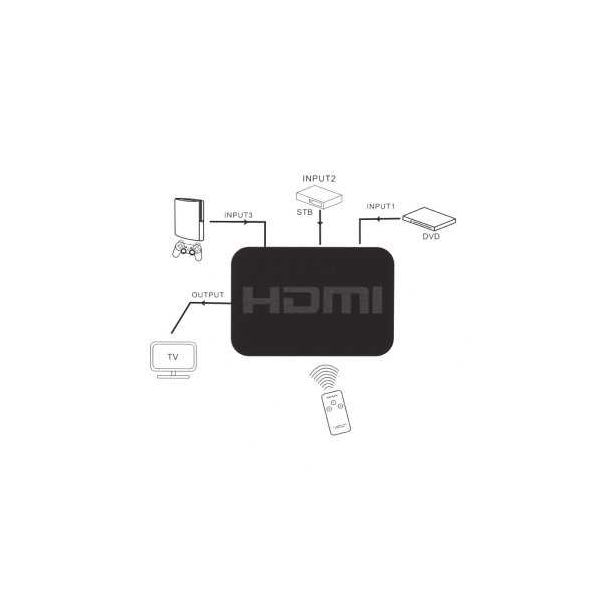 ELEMENTA HDMI svič CMP-HDMI/SW3P - 126862