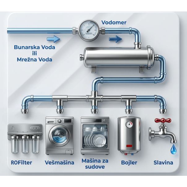 ALPOK Ultra predfilter za dovod vode 5.000 L/sat - EP3030038