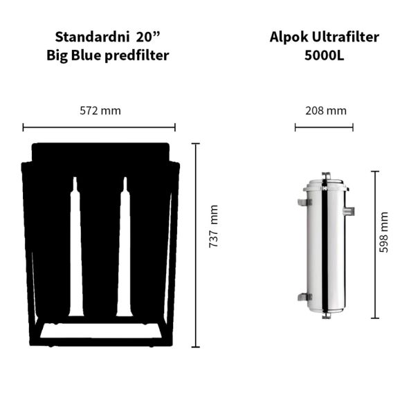 ALPOK Ultra predfilter za dovod vode 5.000 L/sat - EP3030038