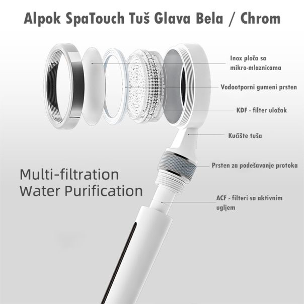ALPOK Spatouch Tuš glava sa dual filterom bela - EP3027123