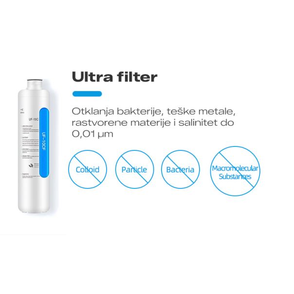 AQUA NORD Pure Flow filter za vodu - EP3195114