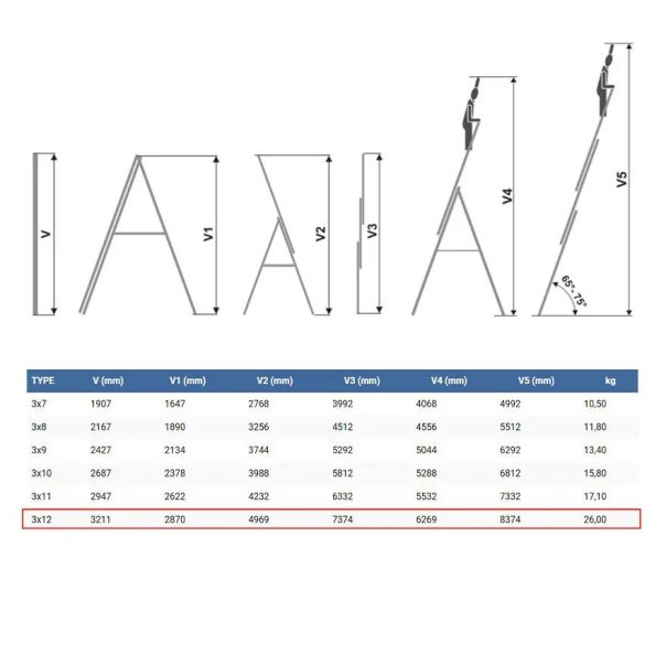 ELKOP Trodelne Aluminijumske Merdevine 3x12 - 7,4m - 1569-1-1