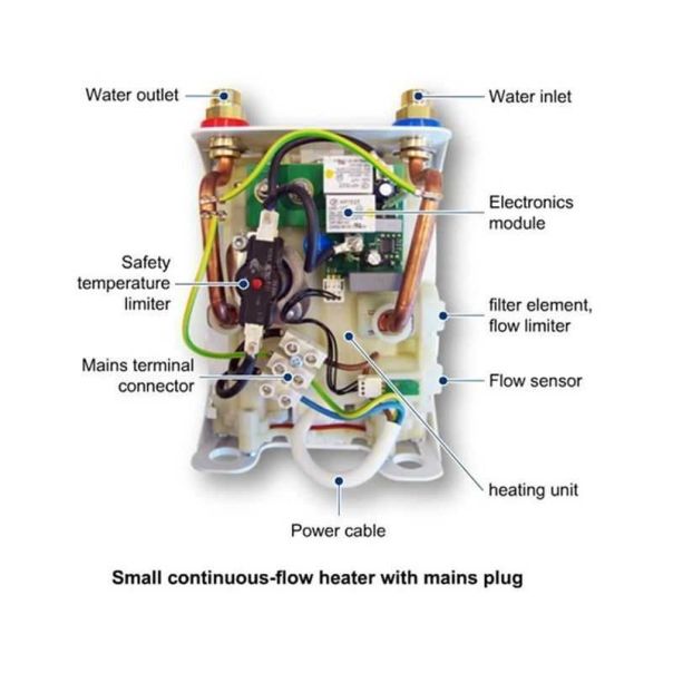 BOSCH Protočni bojler TR4000 6ET - 17110
