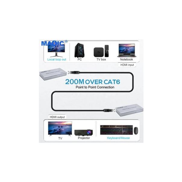 GEMBIRD Video ekstender DEX-HDMI-KVM462, 200m - 186314