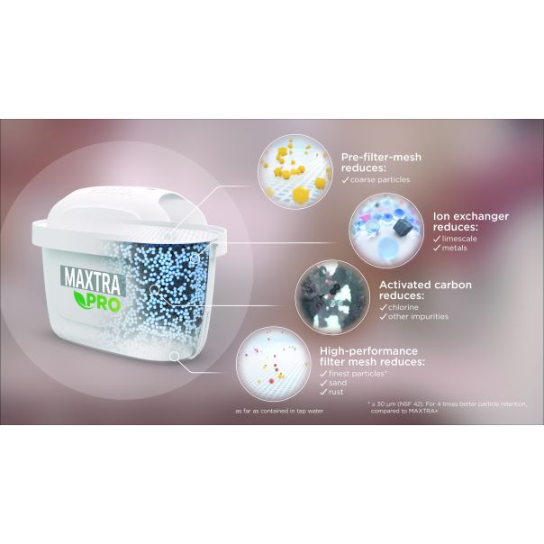 BRITA Filter za vodu Maxtra Pro Limescale Expert - 4006387121693