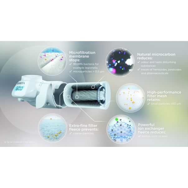 BRITA Filter za slavine On tap V-MF - 4006387102210