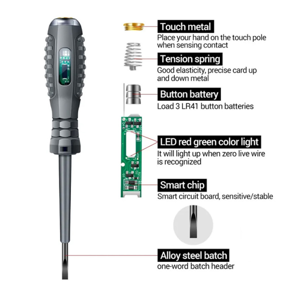Srafciger sa signalizacojom za otkrivanje kratkog spoja - EP2877003