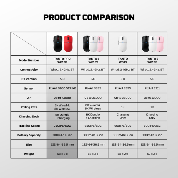 Miš Wireless Gaming Fantech WG13P Tanto Pro P crveni - EP2870887