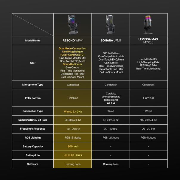 Mikrofon Wireless Fantech WFM1 Resono crni - EP2870875