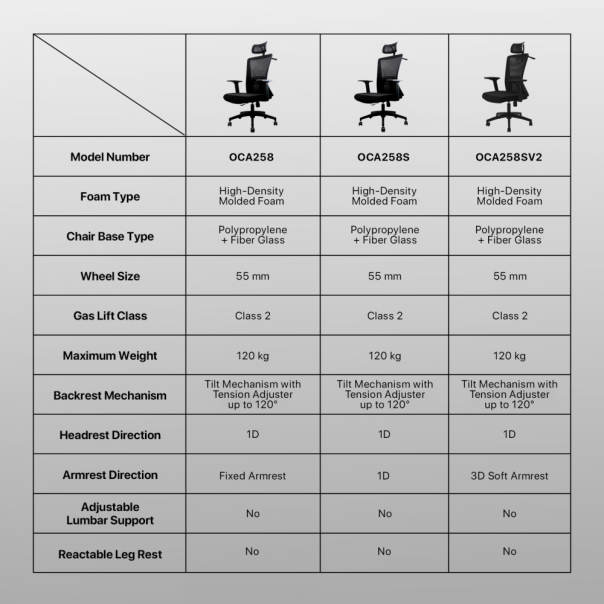 Stolica Office Fantech OC-A258SV2 siva - EP2934163