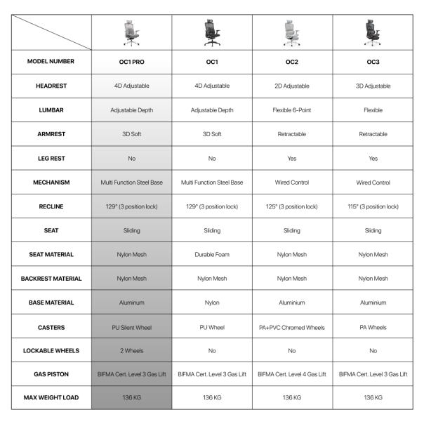Stolica Office Fantech OC1 PRO Ergonomska siva - EP3034626