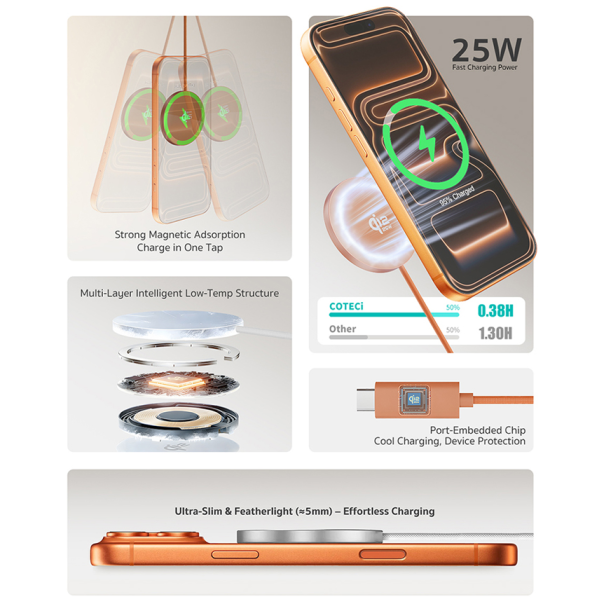 Wireless punjač magnetic Coteci iH-150 Qi2.2 25W beli - EP3134847