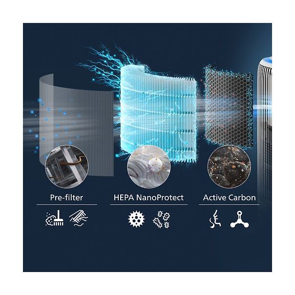 PHILIPS Filter za prečišćivač vazduha FY3400/30 - 20931-1