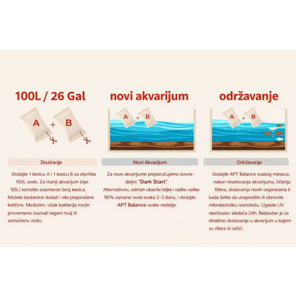Nanobit 2Hr Aquarist APT Balance - EP3105675